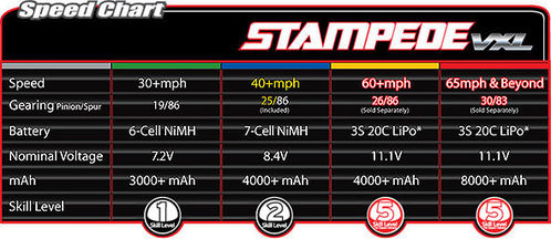 STAMPEDE VXL BL 2WD 1/10  RTR TRAXXAS