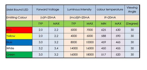 LED BLANCO 3 mm