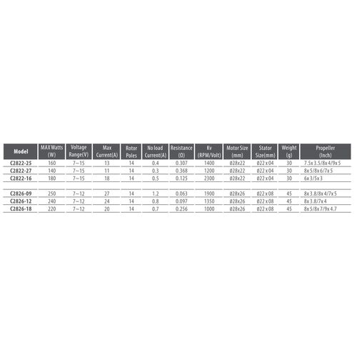 MOTOR BRUSHLESS 2822 1200KV SPITZ