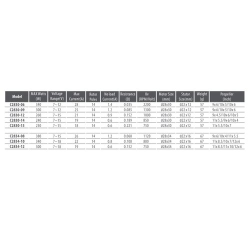 MOTOR 2834 880KV BRUSHLESS SPITZ