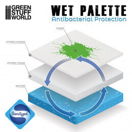 WET PALETTE GREEN STUFF WORLD