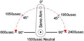 HS225MG MINI SERVO 4.8KG 0.11SEG. 6V HITEC