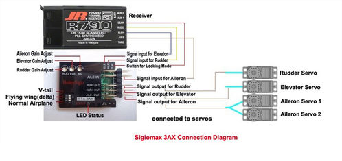 CONTROLADORA CUADRICOPTERO CC3D OPEN PILOT