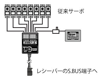 ADAPTADOR STD SBUS MULTICANAL SBD2 FUTABA